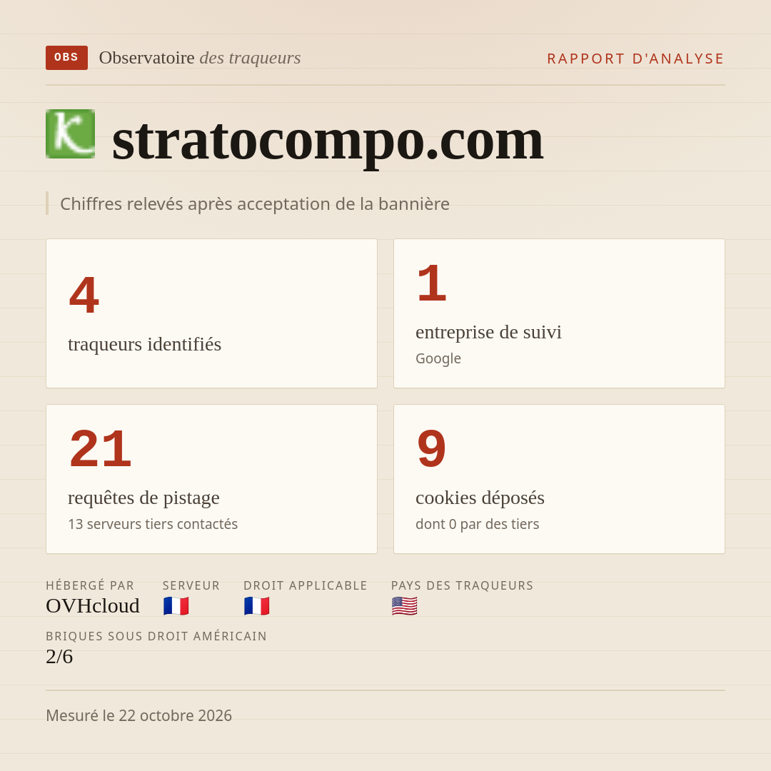 stratocompo.com : 4 traqueurs identifiés, 1 entreprise de suivi, 21 requêtes de pistage. Chiffres relevés après acceptation de la bannière.