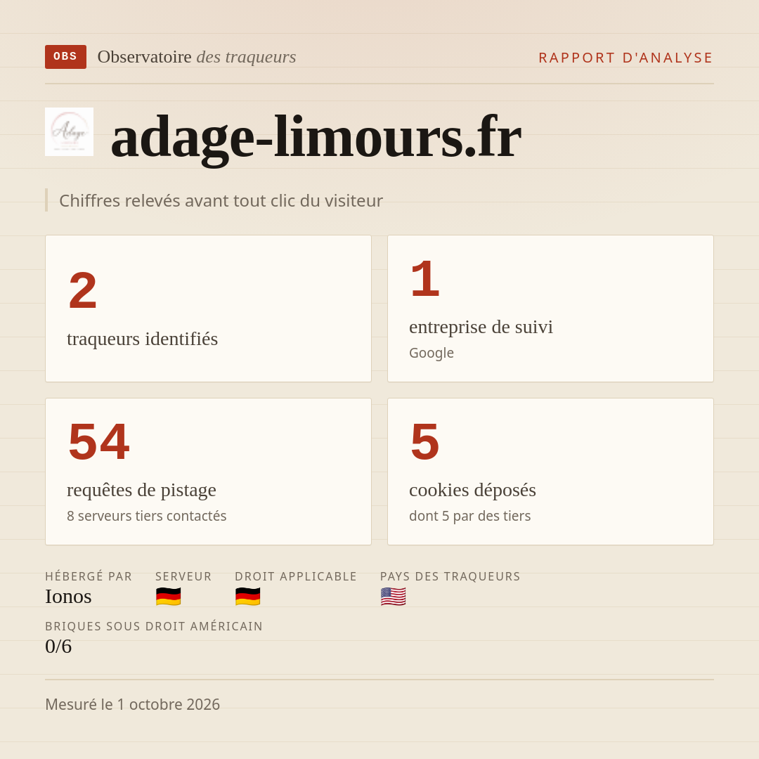 adage-limours.fr : 2 traqueurs identifiés, 1 entreprise de suivi, 54 requêtes de pistage. Chiffres relevés avant tout clic du visiteur.