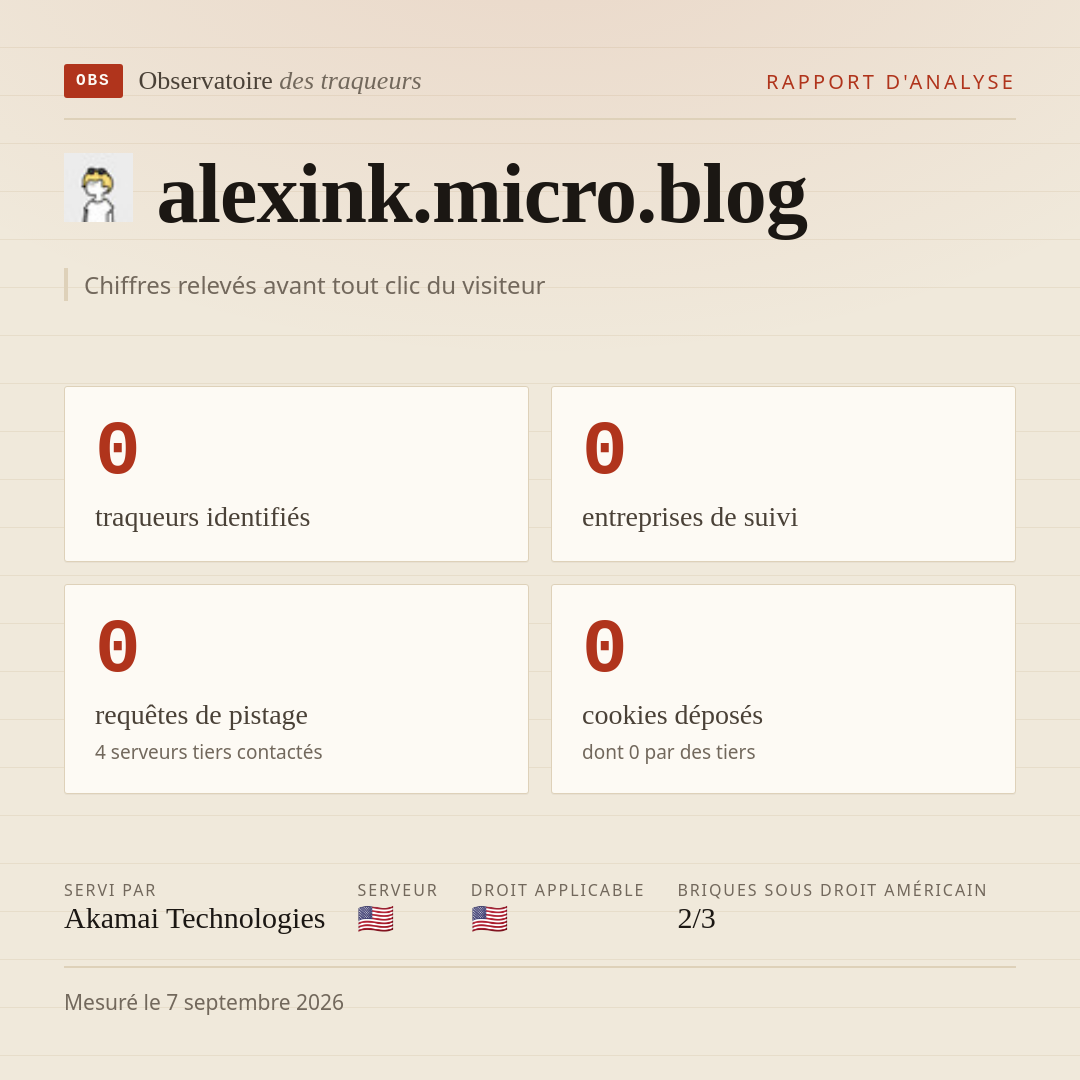 alexink.micro.blog : 0 traqueurs identifiés, 0 entreprises de suivi, 0 requêtes de pistage. Chiffres relevés avant tout clic du visiteur.