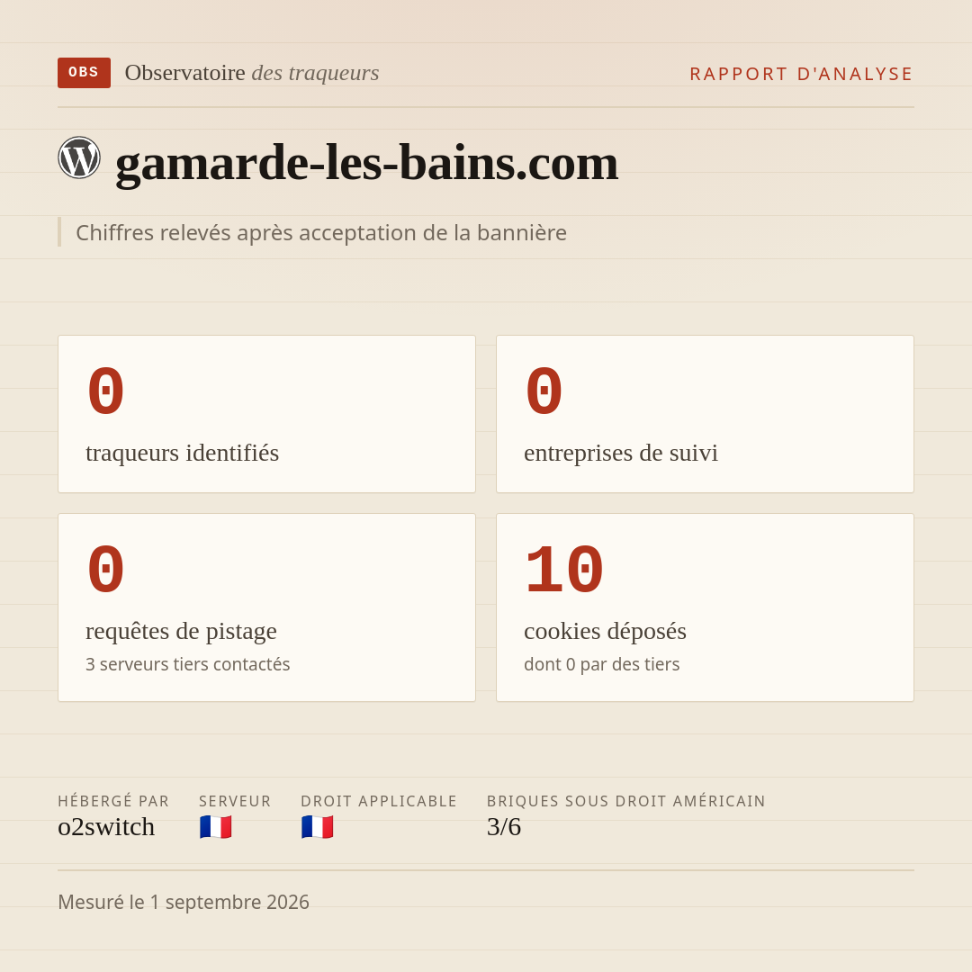 gamarde-les-bains.com : 0 traqueurs identifiés, 0 entreprises de suivi, 0 requêtes de pistage. Chiffres relevés après acceptation de la bannière.