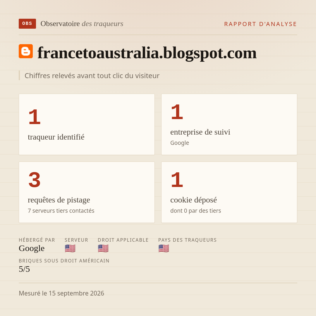 francetoaustralia.blogspot.com : 1 traqueur identifié, 1 entreprise de suivi, 3 requêtes de pistage. Chiffres relevés avant tout clic du visiteur.