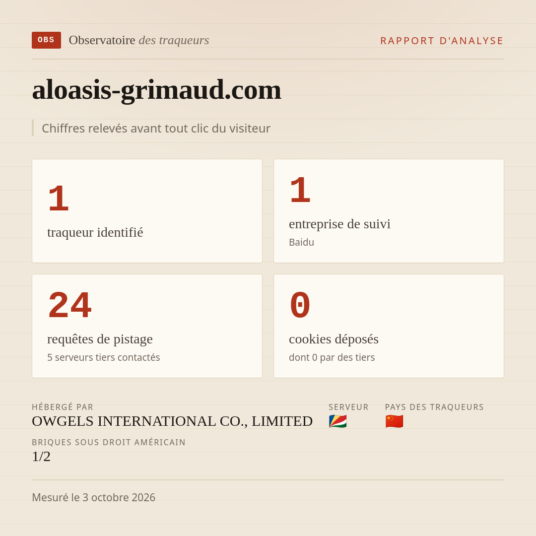 aloasis-grimaud.com : 1 traqueur identifié, 1 entreprise de suivi, 24 requêtes de pistage. Chiffres relevés avant tout clic du visiteur.