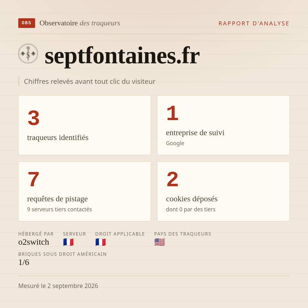 septfontaines.fr : 3 traqueurs identifiés, 1 entreprise de suivi, 7 requêtes de pistage. Chiffres relevés avant tout clic du visiteur.