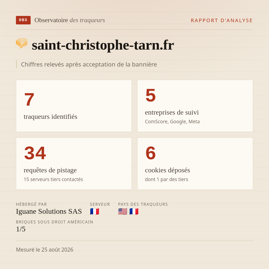 saint-christophe-tarn.fr : 7 traqueurs identifiés, 5 entreprises de suivi, 34 requêtes de pistage. Chiffres relevés après acceptation de la bannière.