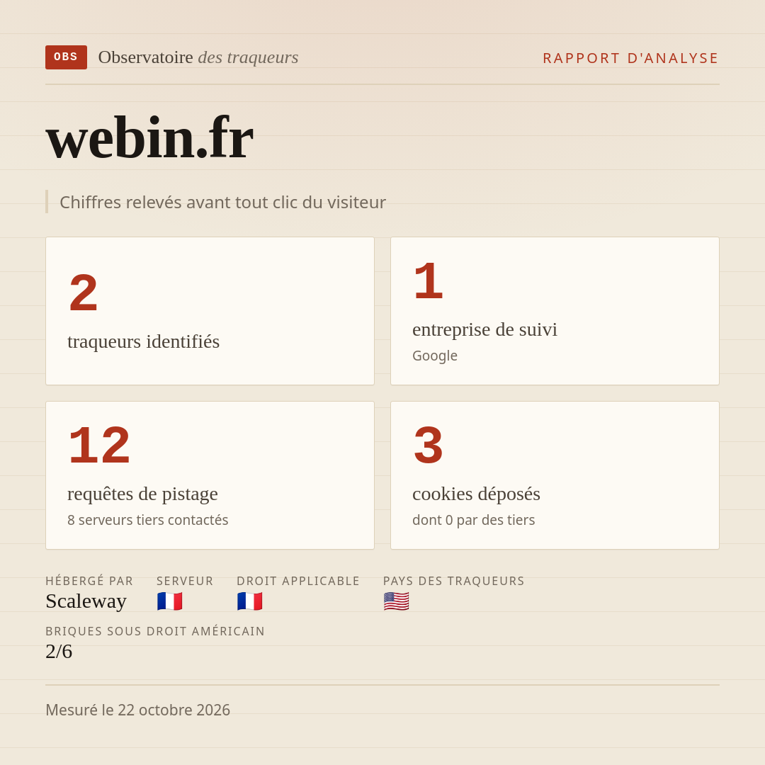webin.fr : 2 traqueurs identifiés, 1 entreprise de suivi, 12 requêtes de pistage. Chiffres relevés avant tout clic du visiteur.