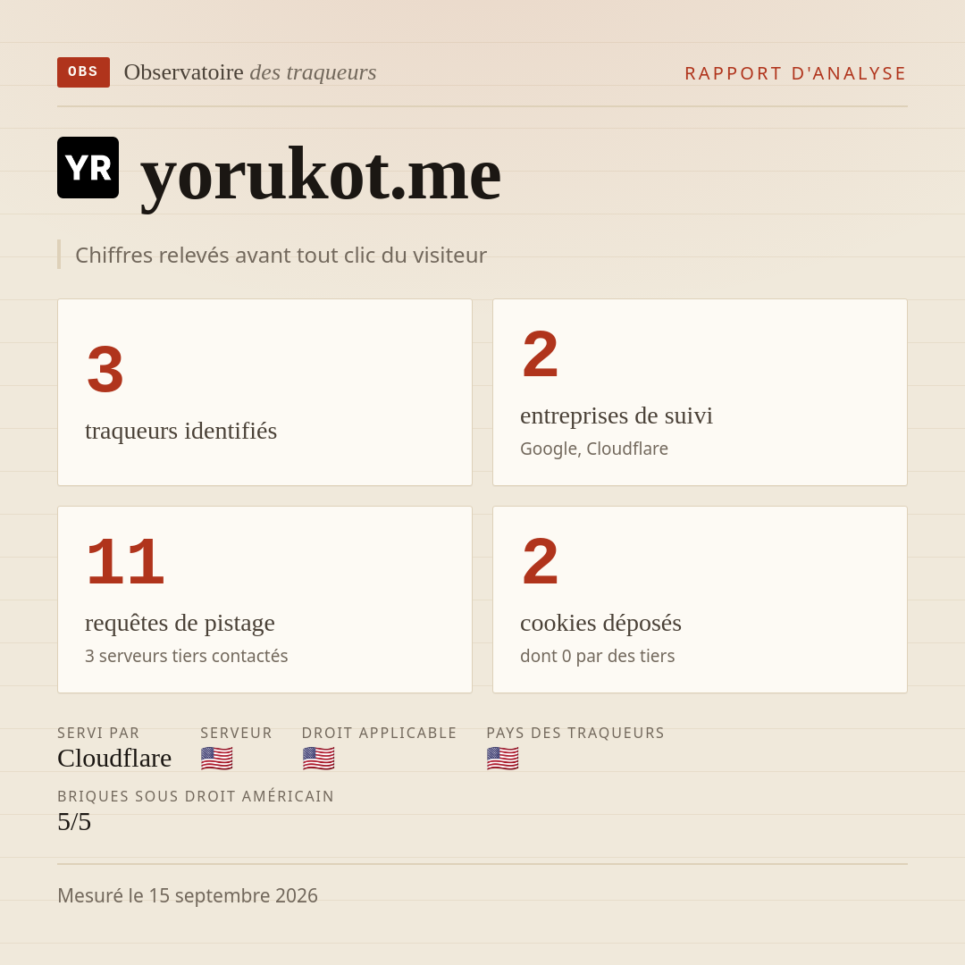 yorukot.me : 3 traqueurs identifiés, 2 entreprises de suivi, 11 requêtes de pistage. Chiffres relevés avant tout clic du visiteur.