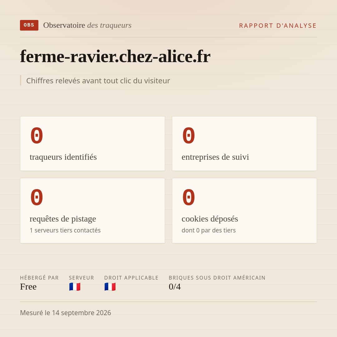 ferme-ravier.chez-alice.fr : 0 traqueurs identifiés, 0 entreprises de suivi, 0 requêtes de pistage. Chiffres relevés avant tout clic du visiteur.
