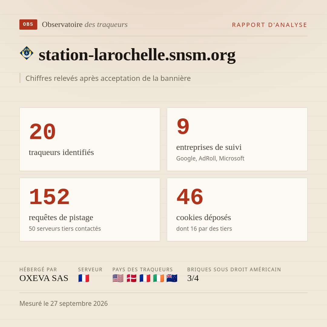 station-larochelle.snsm.org : 20 traqueurs identifiés, 9 entreprises de suivi, 152 requêtes de pistage. Chiffres relevés après acceptation de la bannière.