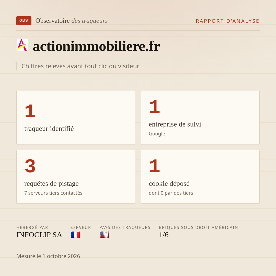 actionimmobiliere.fr : 1 traqueur identifié, 1 entreprise de suivi, 3 requêtes de pistage. Chiffres relevés avant tout clic du visiteur.