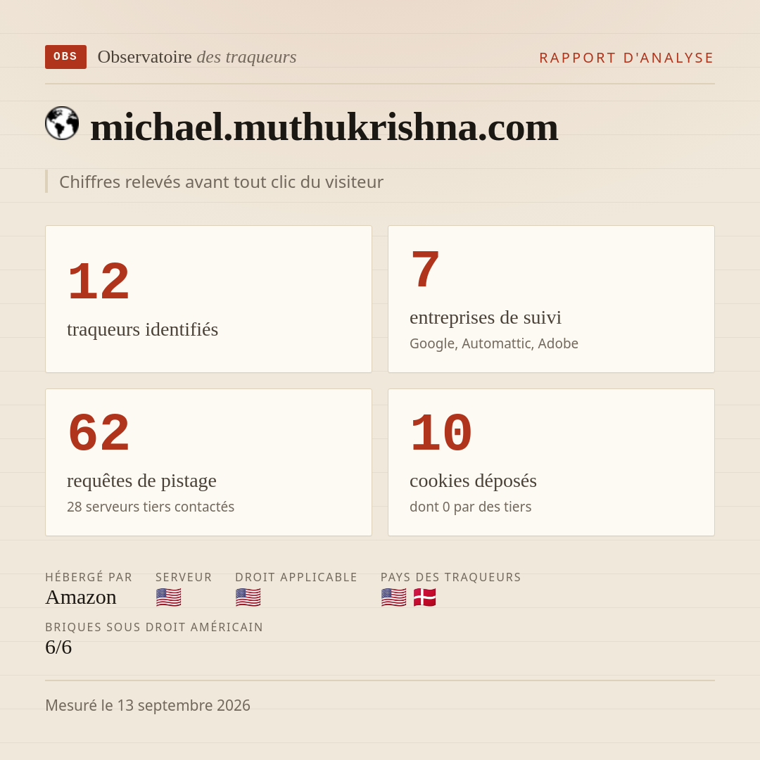 michael.muthukrishna.com : 12 traqueurs identifiés, 7 entreprises de suivi, 62 requêtes de pistage. Chiffres relevés avant tout clic du visiteur.