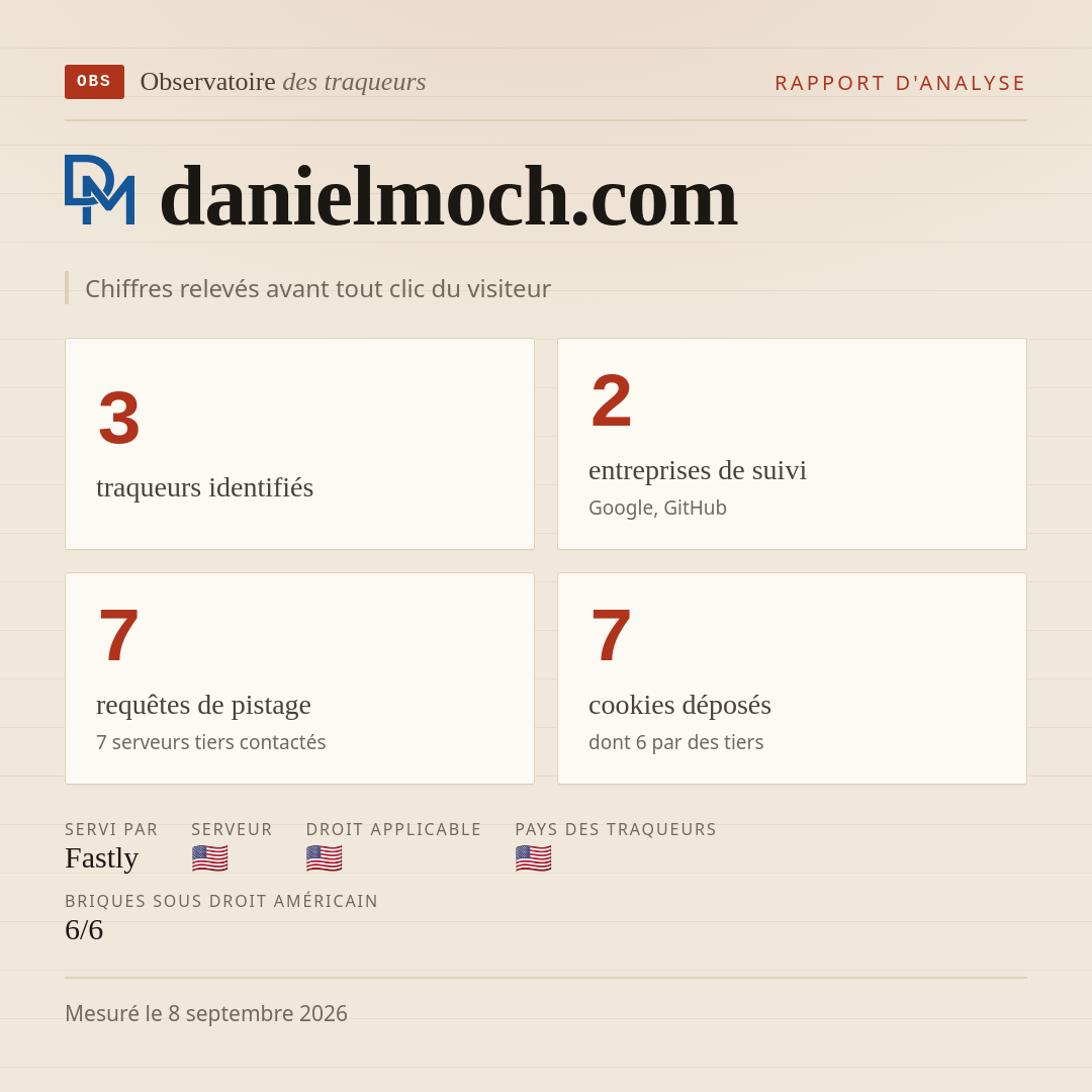 danielmoch.com : 3 traqueurs identifiés, 2 entreprises de suivi, 7 requêtes de pistage. Chiffres relevés avant tout clic du visiteur.
