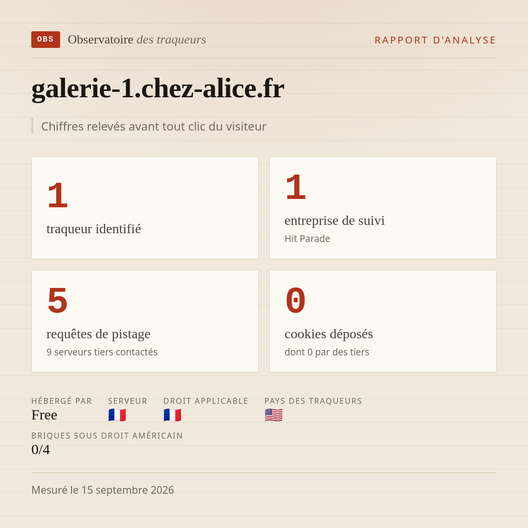 galerie-1.chez-alice.fr : 1 traqueur identifié, 1 entreprise de suivi, 5 requêtes de pistage. Chiffres relevés avant tout clic du visiteur.