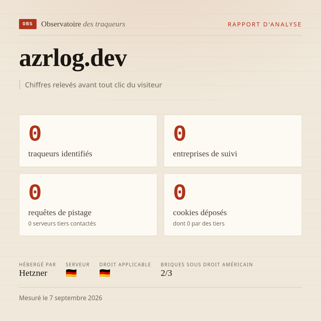 azrlog.dev : 0 traqueurs identifiés, 0 entreprises de suivi, 0 requêtes de pistage. Chiffres relevés avant tout clic du visiteur.