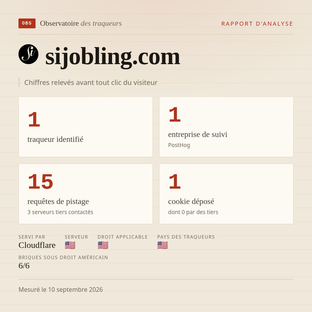 sijobling.com : 1 traqueur identifié, 1 entreprise de suivi, 15 requêtes de pistage. Chiffres relevés avant tout clic du visiteur.