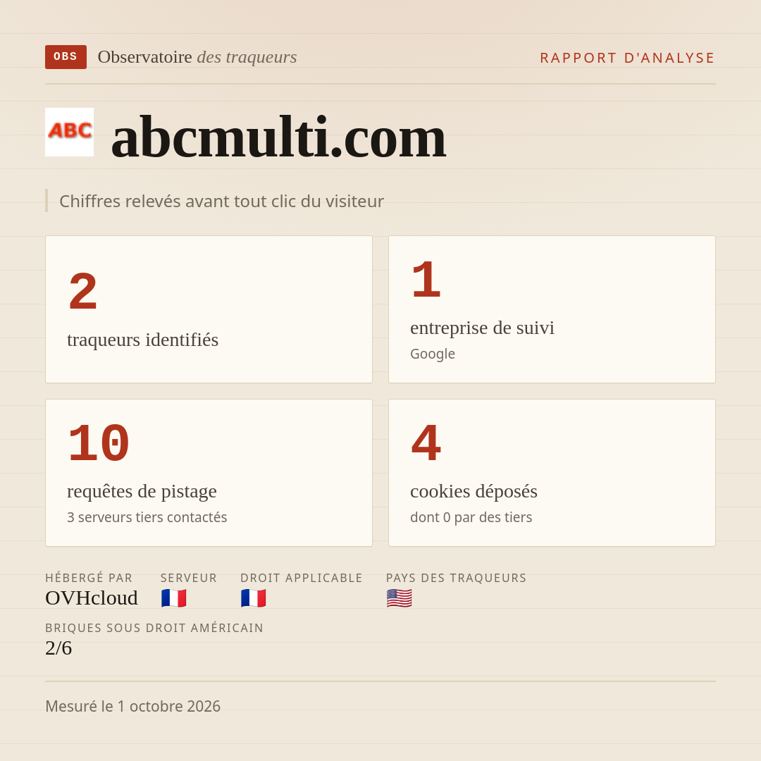 abcmulti.com : 2 traqueurs identifiés, 1 entreprise de suivi, 10 requêtes de pistage. Chiffres relevés avant tout clic du visiteur.