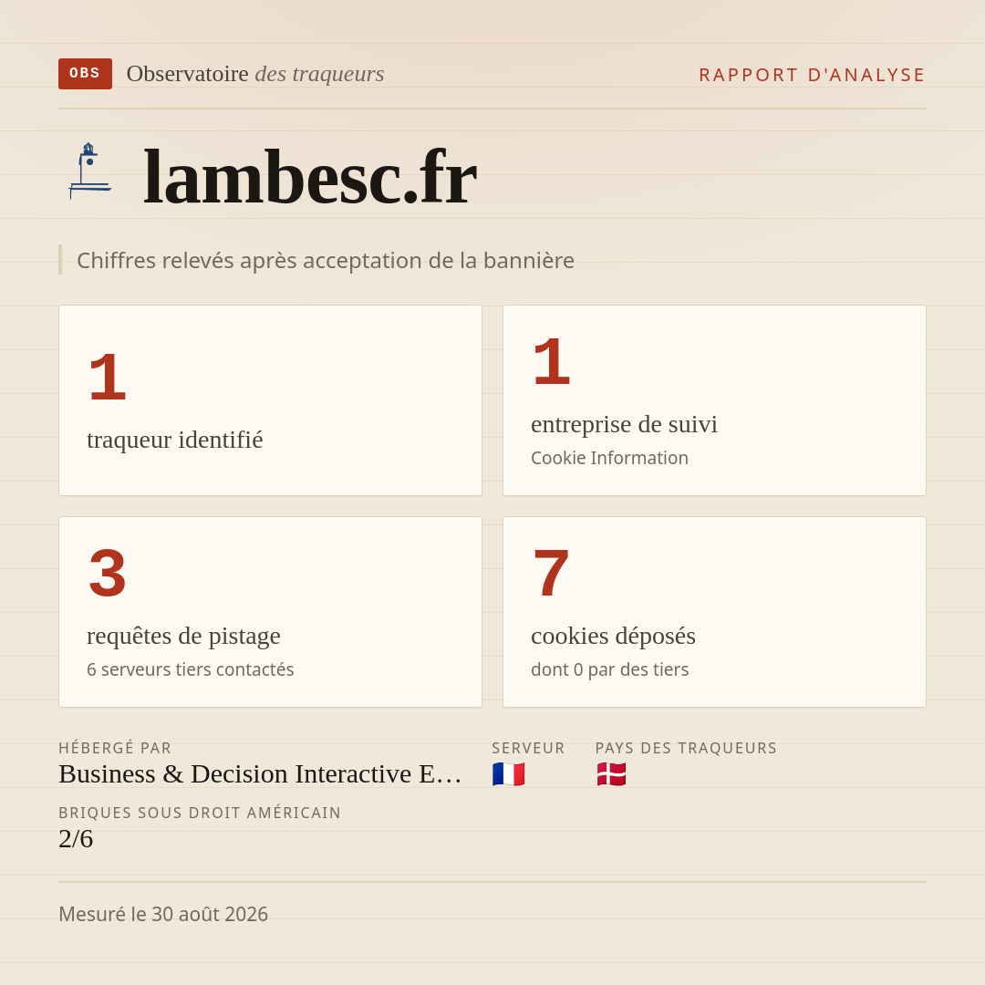 lambesc.fr : 1 traqueur identifié, 1 entreprise de suivi, 3 requêtes de pistage. Chiffres relevés après acceptation de la bannière.