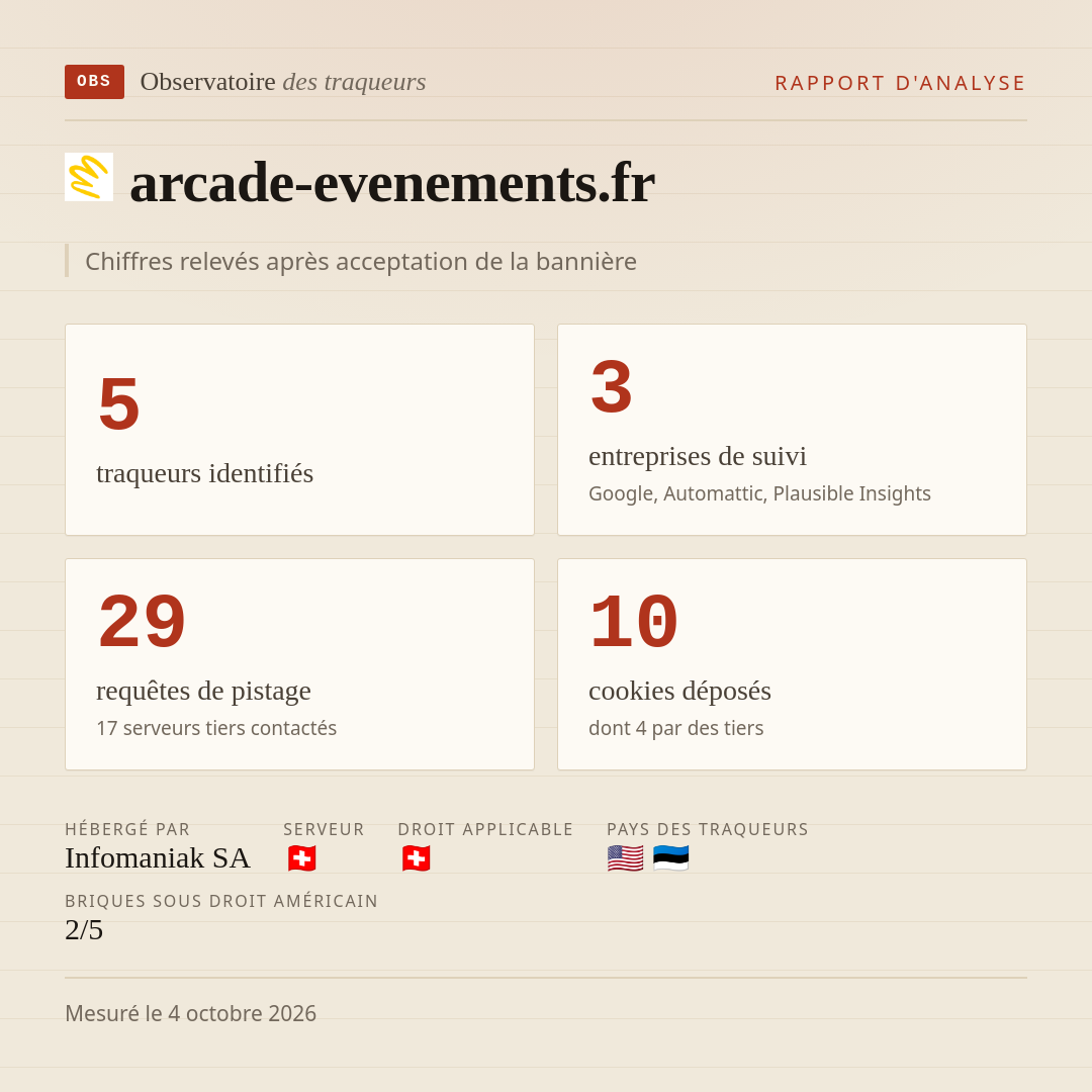 arcade-evenements.fr : 5 traqueurs identifiés, 3 entreprises de suivi, 29 requêtes de pistage. Chiffres relevés après acceptation de la bannière.