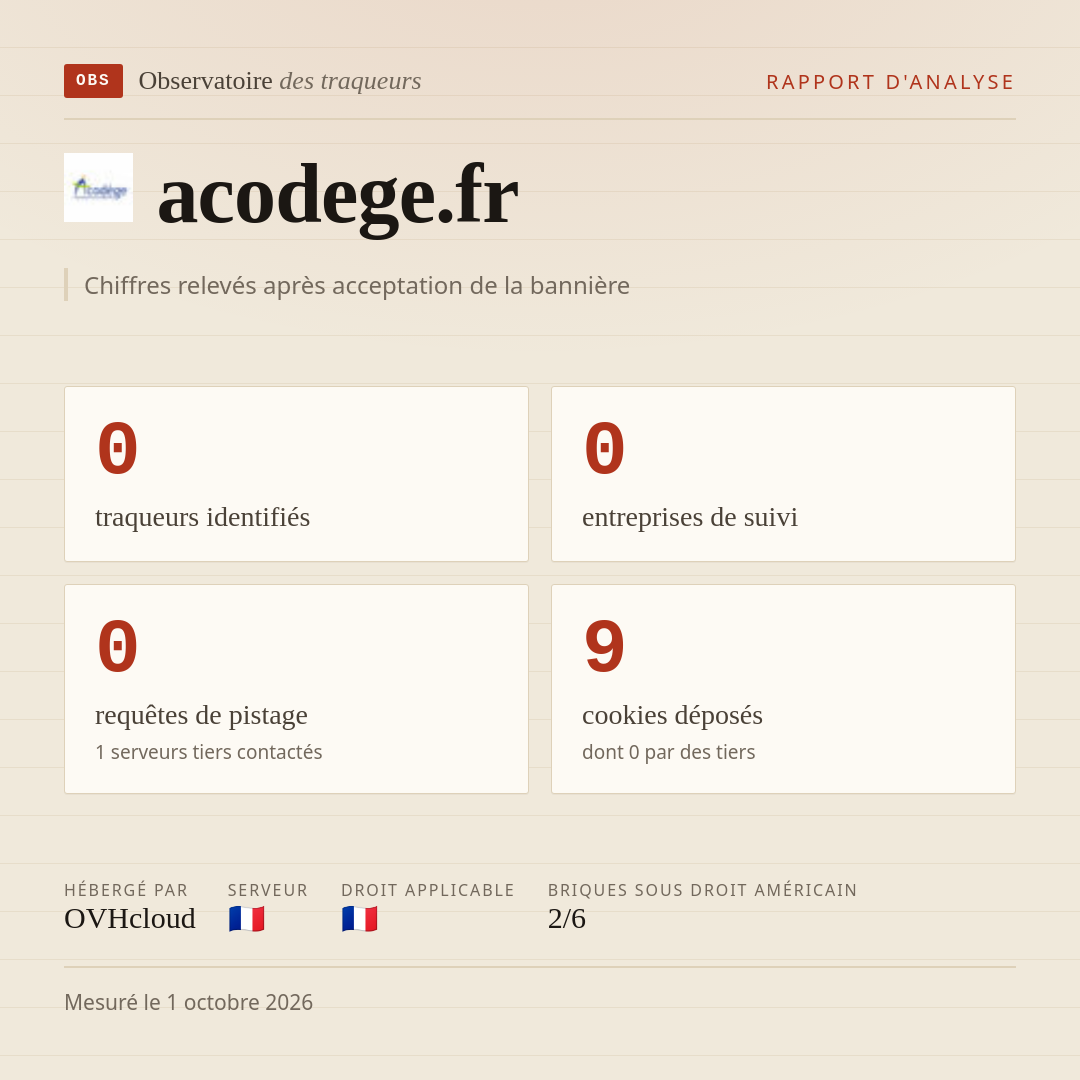 acodege.fr : 0 traqueurs identifiés, 0 entreprises de suivi, 0 requêtes de pistage. Chiffres relevés après acceptation de la bannière.