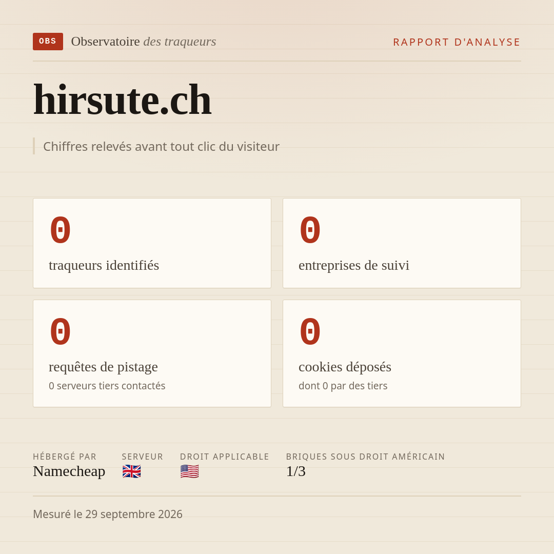hirsute.ch : 0 traqueurs identifiés, 0 entreprises de suivi, 0 requêtes de pistage. Chiffres relevés avant tout clic du visiteur.