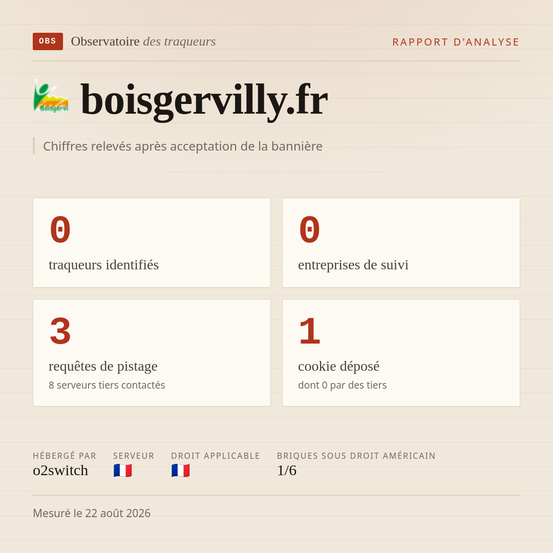 boisgervilly.fr : 0 traqueurs identifiés, 0 entreprises de suivi, 3 requêtes de pistage. Chiffres relevés après acceptation de la bannière.