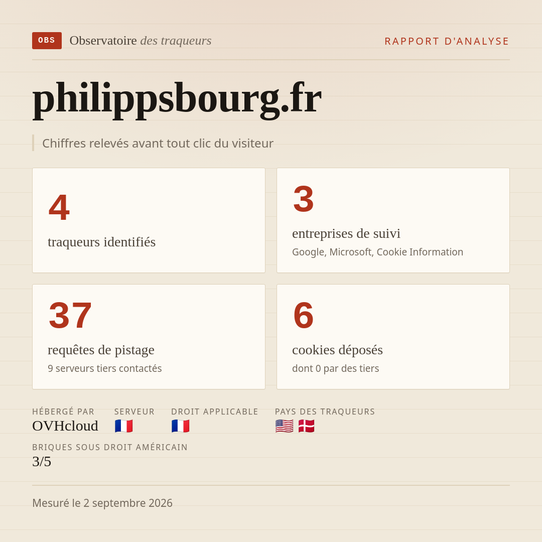 philippsbourg.fr : 4 traqueurs identifiés, 3 entreprises de suivi, 37 requêtes de pistage. Chiffres relevés avant tout clic du visiteur.
