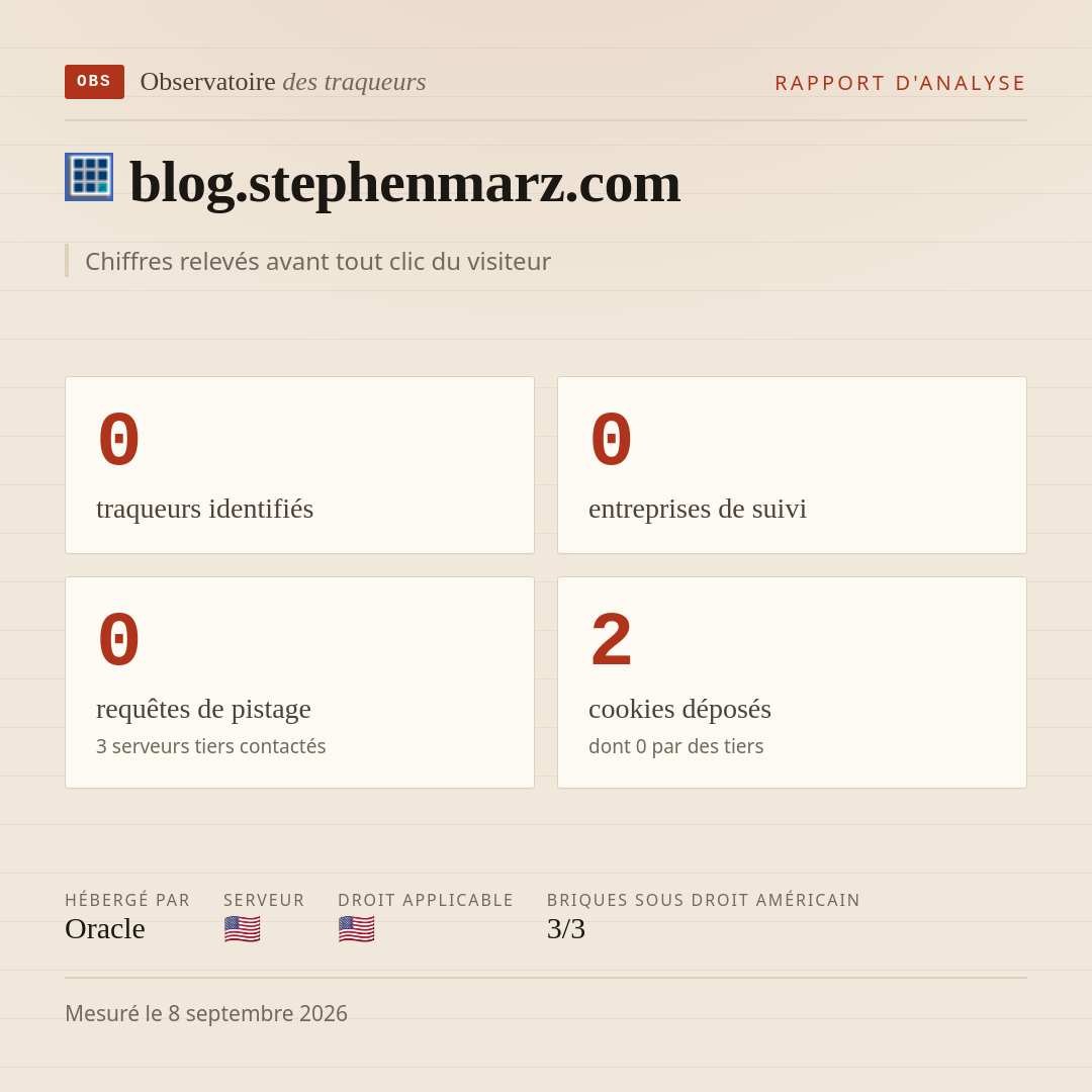 blog.stephenmarz.com : 0 traqueurs identifiés, 0 entreprises de suivi, 0 requêtes de pistage. Chiffres relevés avant tout clic du visiteur.