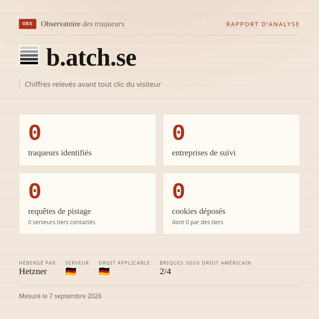 b.atch.se : 0 traqueurs identifiés, 0 entreprises de suivi, 0 requêtes de pistage. Chiffres relevés avant tout clic du visiteur.