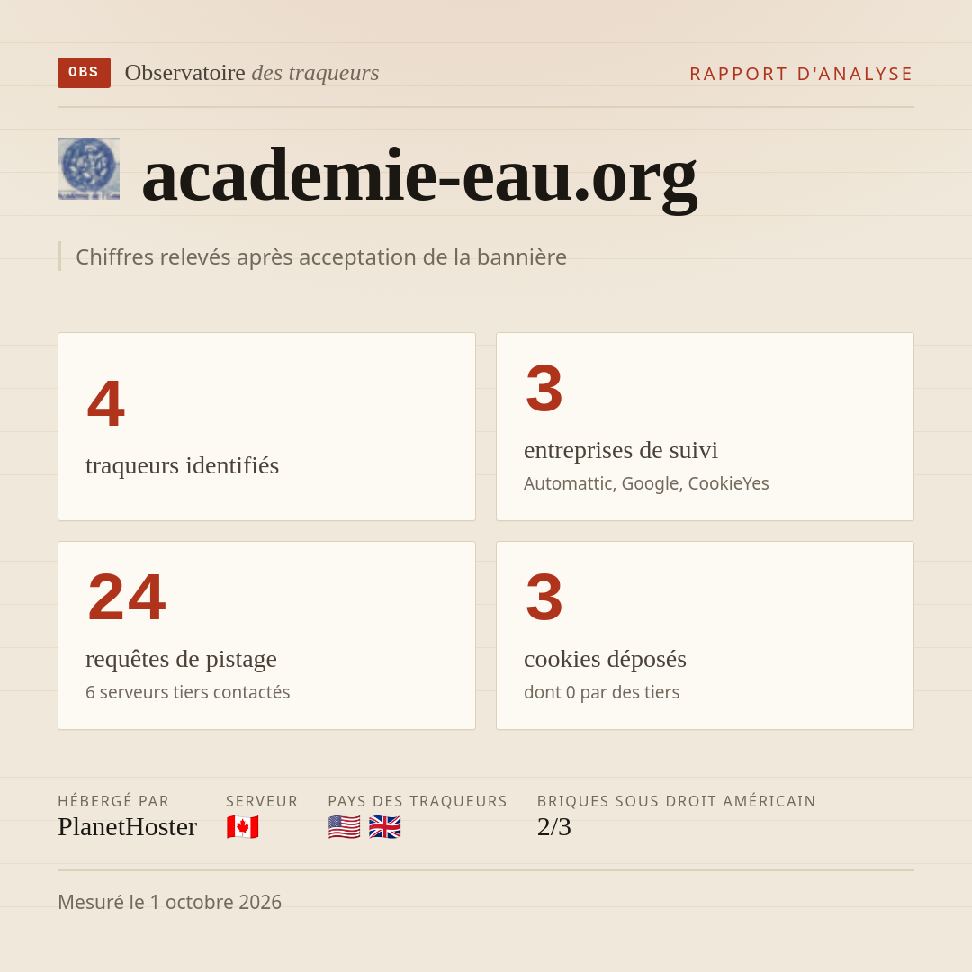 academie-eau.org : 4 traqueurs identifiés, 3 entreprises de suivi, 24 requêtes de pistage. Chiffres relevés après acceptation de la bannière.