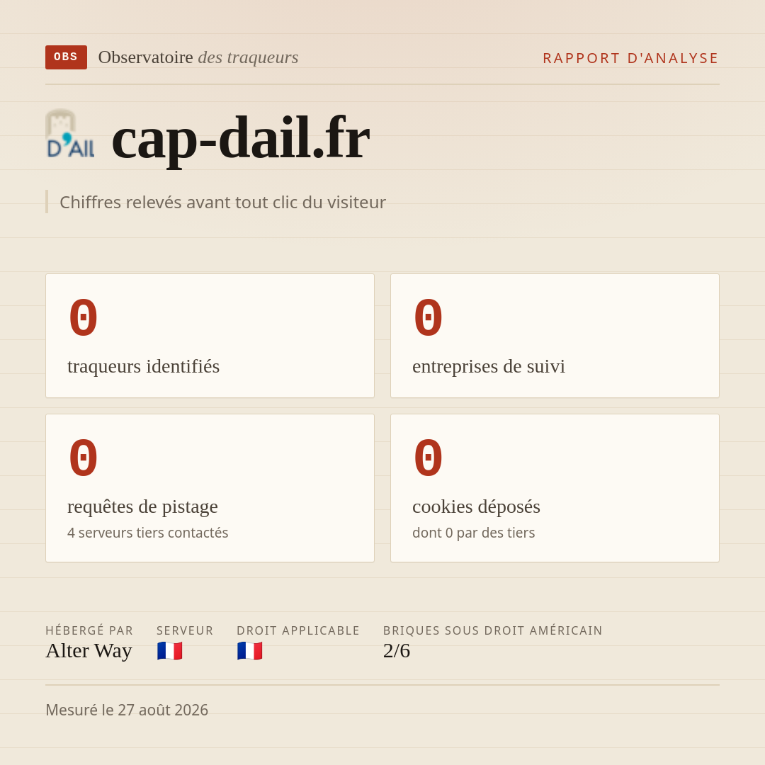 cap-dail.fr : 0 traqueurs identifiés, 0 entreprises de suivi, 0 requêtes de pistage. Chiffres relevés avant tout clic du visiteur.