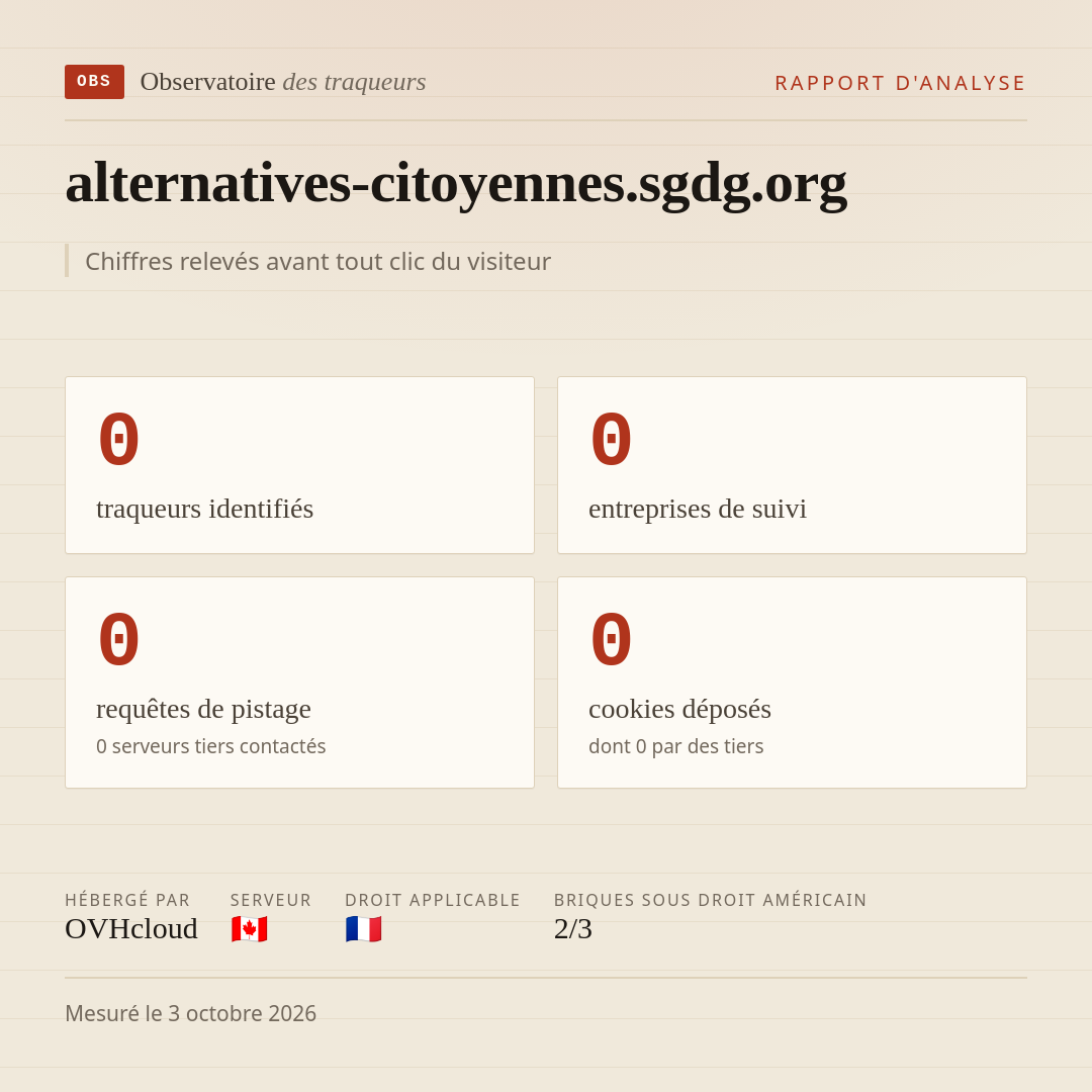 alternatives-citoyennes.sgdg.org : 0 traqueurs identifiés, 0 entreprises de suivi, 0 requêtes de pistage. Chiffres relevés avant tout clic du visiteur.