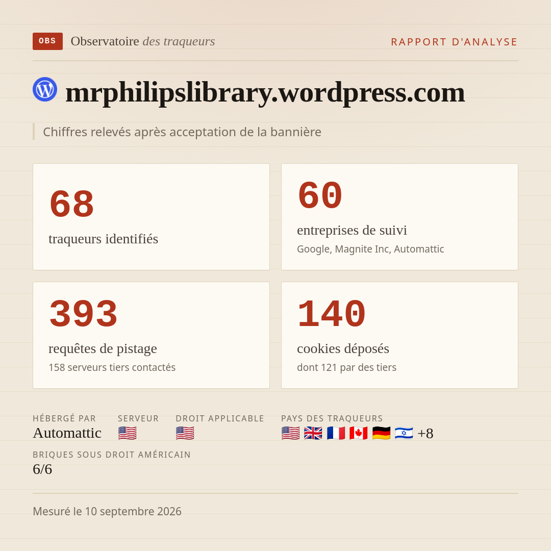 mrphilipslibrary.wordpress.com : 68 traqueurs identifiés, 60 entreprises de suivi, 393 requêtes de pistage. Chiffres relevés après acceptation de la bannière.