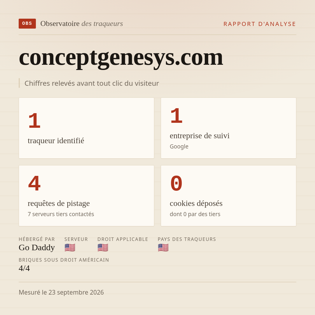 conceptgenesys.com : 1 traqueur identifié, 1 entreprise de suivi, 4 requêtes de pistage. Chiffres relevés avant tout clic du visiteur.