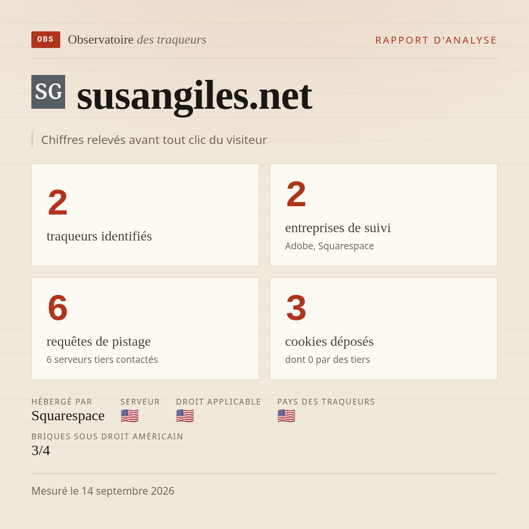 susangiles.net : 2 traqueurs identifiés, 2 entreprises de suivi, 6 requêtes de pistage. Chiffres relevés avant tout clic du visiteur.