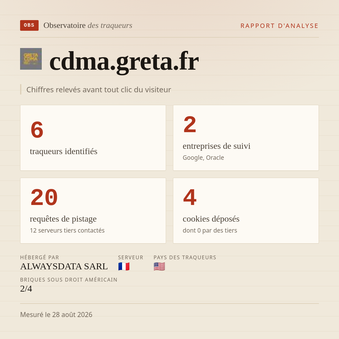 cdma.greta.fr : 6 traqueurs identifiés, 2 entreprises de suivi, 20 requêtes de pistage. Chiffres relevés avant tout clic du visiteur.