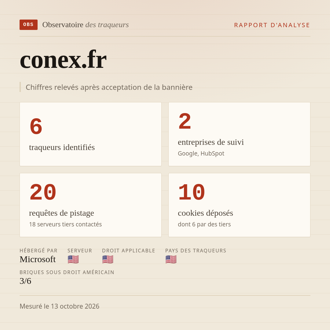 conex.fr : 6 traqueurs identifiés, 2 entreprises de suivi, 20 requêtes de pistage. Chiffres relevés après acceptation de la bannière.