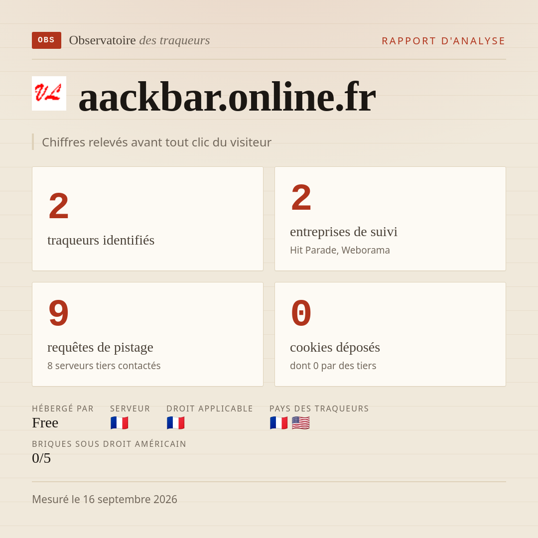 aackbar.online.fr : 2 traqueurs identifiés, 2 entreprises de suivi, 9 requêtes de pistage. Chiffres relevés avant tout clic du visiteur.