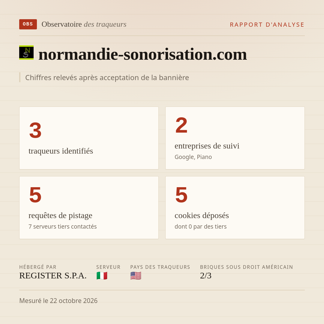 normandie-sonorisation.com : 3 traqueurs identifiés, 2 entreprises de suivi, 5 requêtes de pistage. Chiffres relevés après acceptation de la bannière.