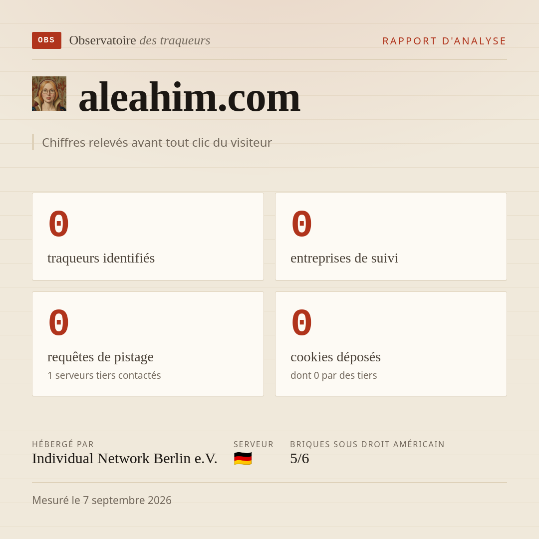 aleahim.com : 0 traqueurs identifiés, 0 entreprises de suivi, 0 requêtes de pistage. Chiffres relevés avant tout clic du visiteur.