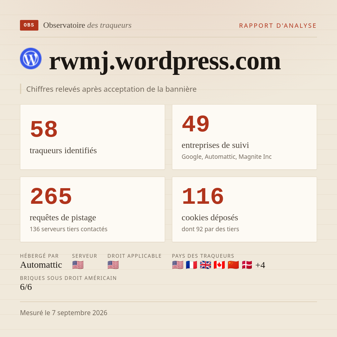 rwmj.wordpress.com : 58 traqueurs identifiés, 49 entreprises de suivi, 265 requêtes de pistage. Chiffres relevés après acceptation de la bannière.