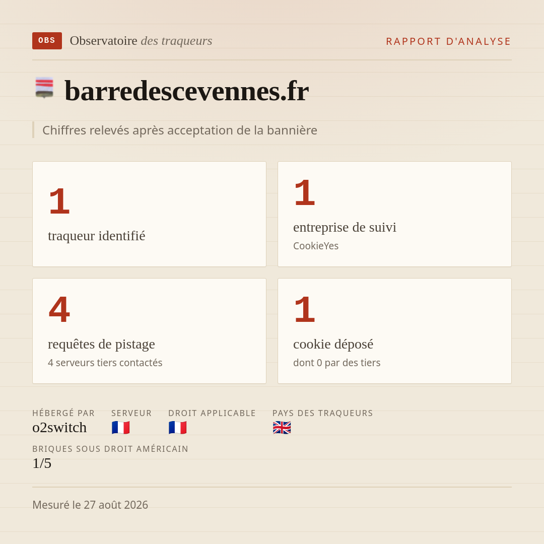 barredescevennes.fr : 1 traqueur identifié, 1 entreprise de suivi, 4 requêtes de pistage. Chiffres relevés après acceptation de la bannière.