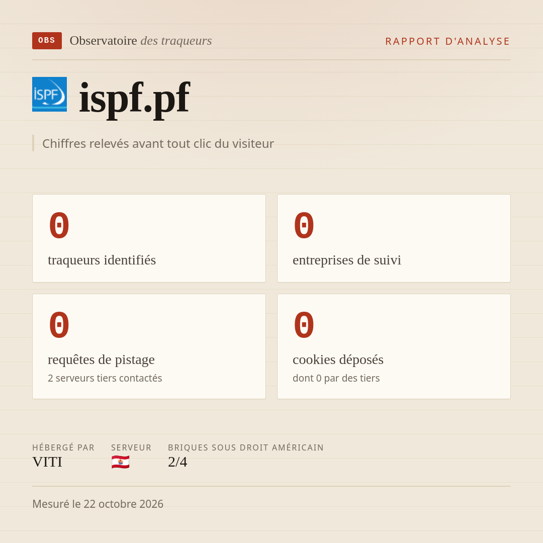 ispf.pf : 0 traqueurs identifiés, 0 entreprises de suivi, 0 requêtes de pistage. Chiffres relevés avant tout clic du visiteur.