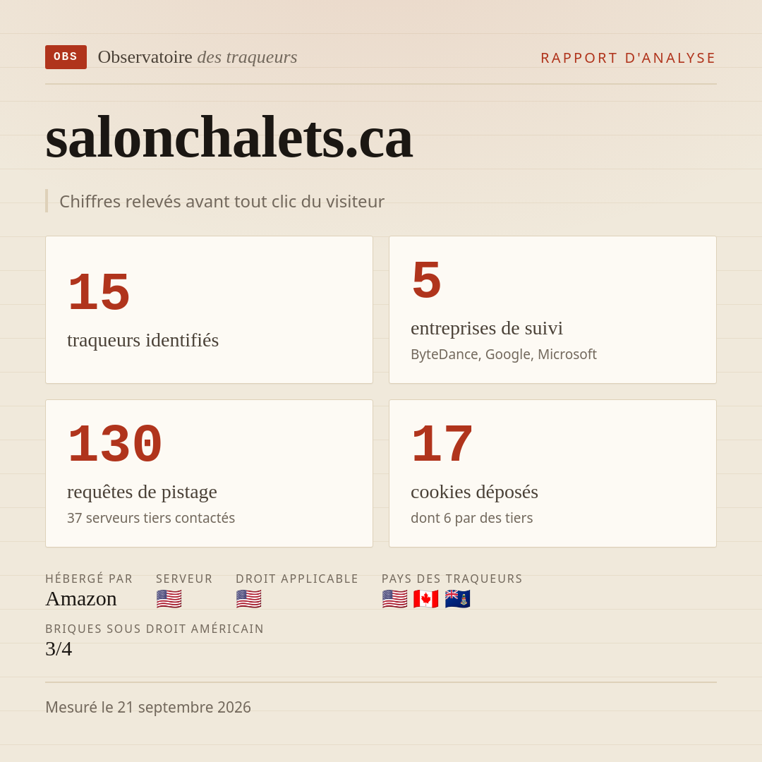 salonchalets.ca : 15 traqueurs identifiés, 5 entreprises de suivi, 130 requêtes de pistage. Chiffres relevés avant tout clic du visiteur.