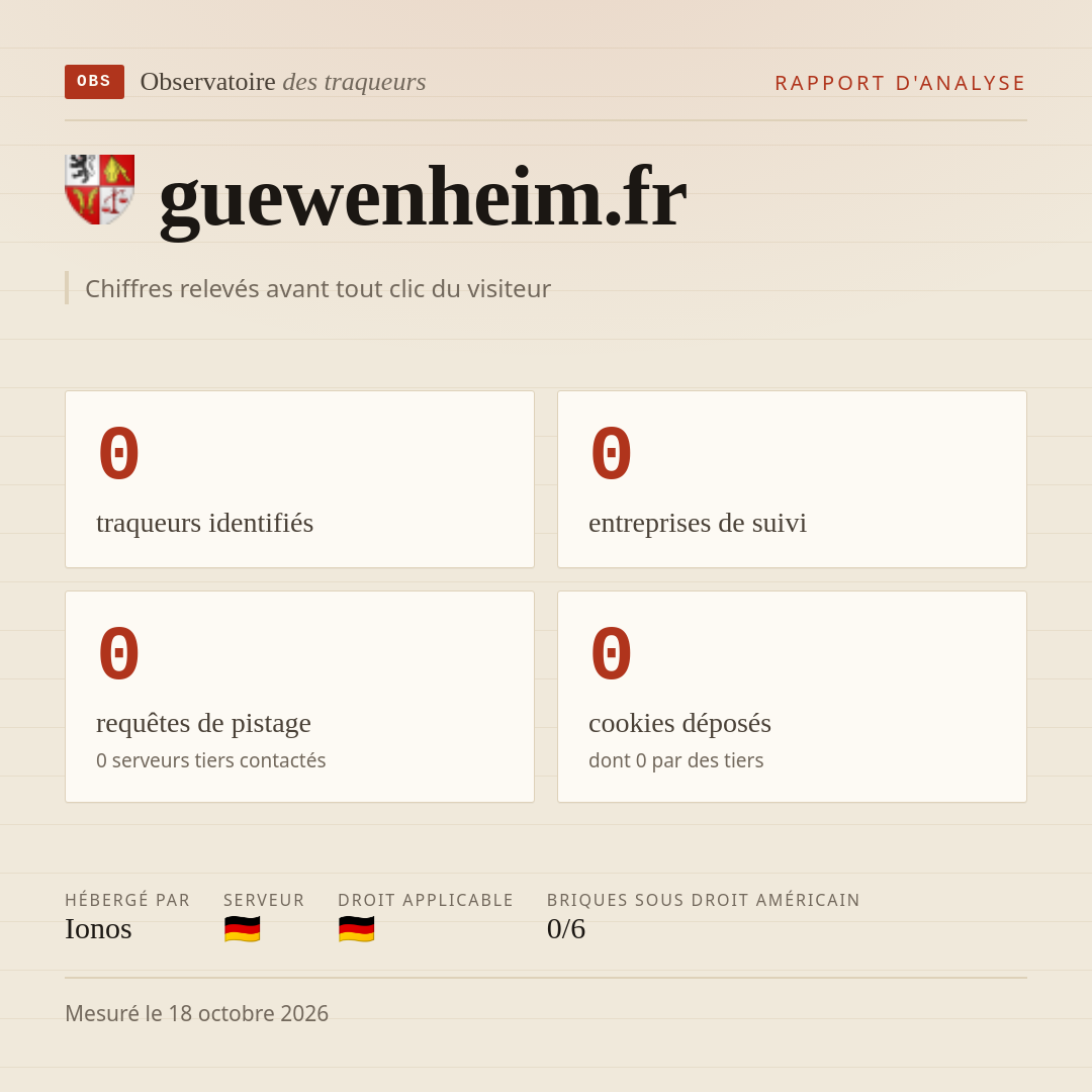 guewenheim.fr : 0 traqueurs identifiés, 0 entreprises de suivi, 0 requêtes de pistage. Chiffres relevés avant tout clic du visiteur.
