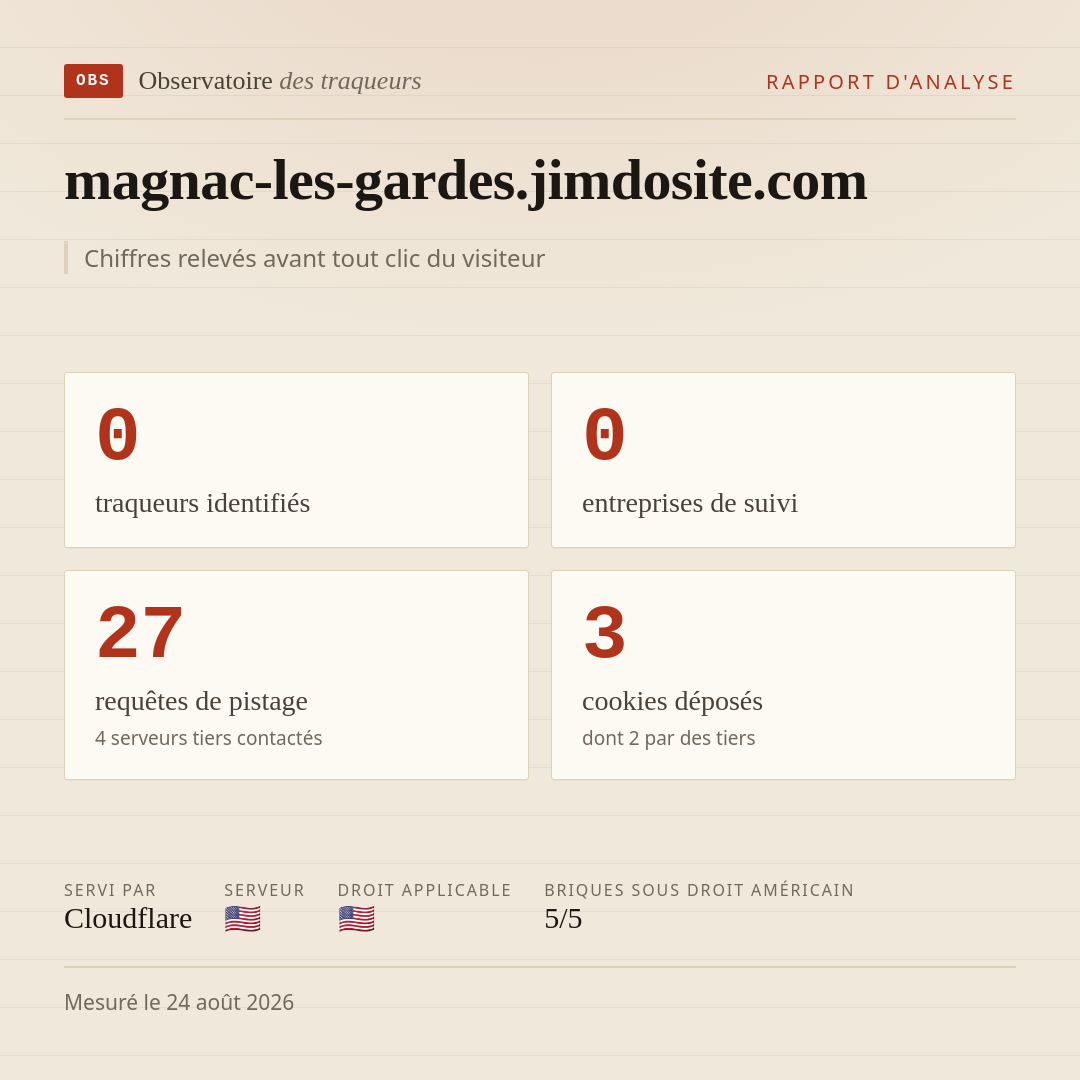 magnac-les-gardes.jimdosite.com : 0 traqueurs identifiés, 0 entreprises de suivi, 27 requêtes de pistage. Chiffres relevés avant tout clic du visiteur.
