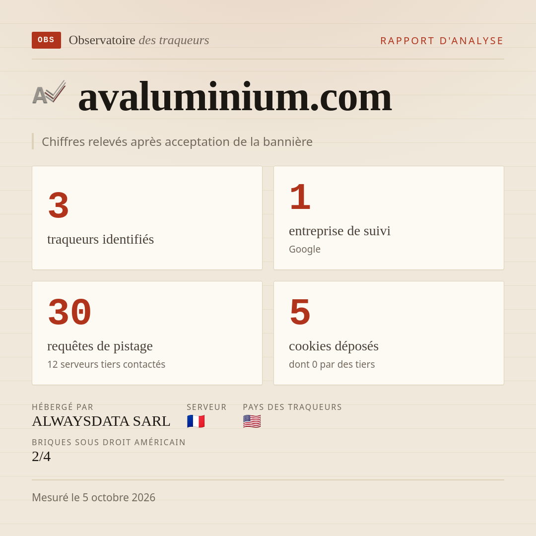 avaluminium.com : 3 traqueurs identifiés, 1 entreprise de suivi, 30 requêtes de pistage. Chiffres relevés après acceptation de la bannière.