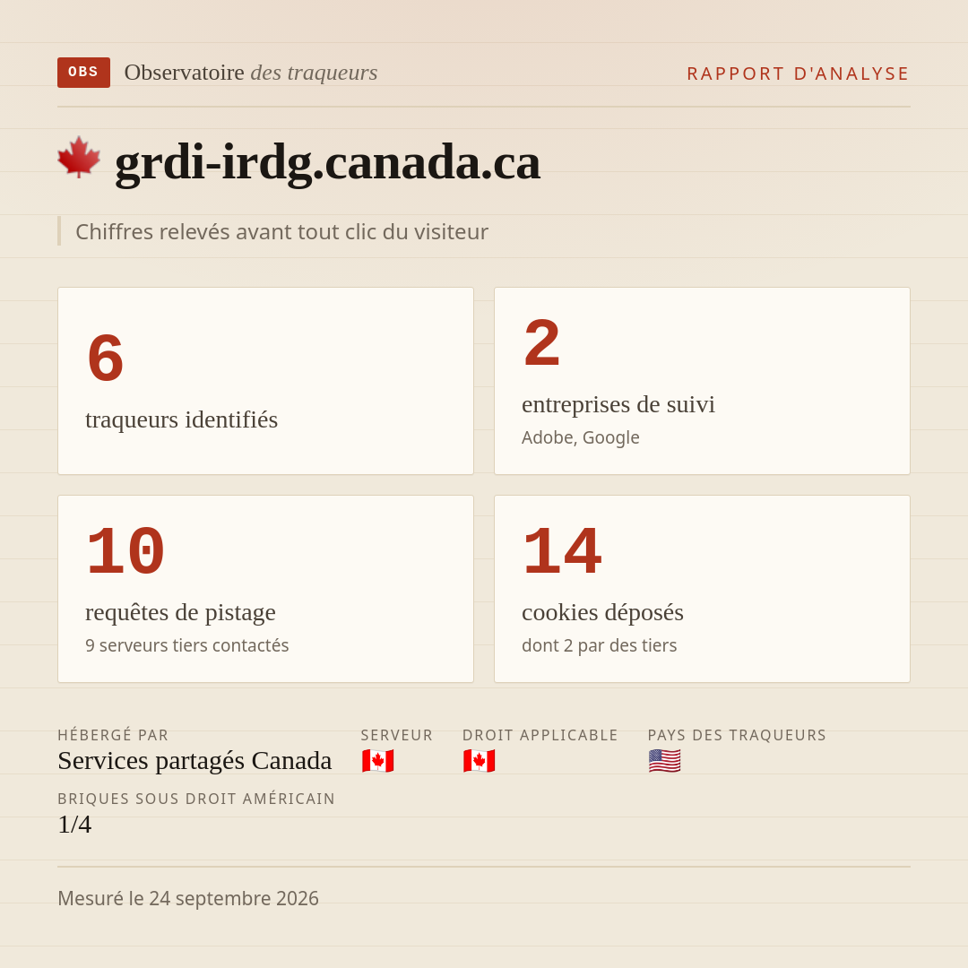 grdi-irdg.canada.ca : 6 traqueurs identifiés, 2 entreprises de suivi, 10 requêtes de pistage. Chiffres relevés avant tout clic du visiteur.