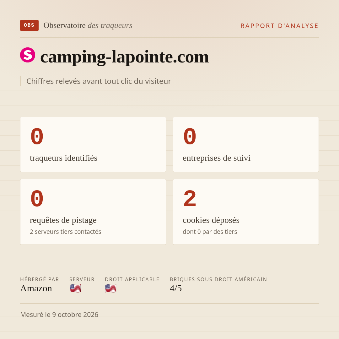camping-lapointe.com : 0 traqueurs identifiés, 0 entreprises de suivi, 0 requêtes de pistage. Chiffres relevés avant tout clic du visiteur.