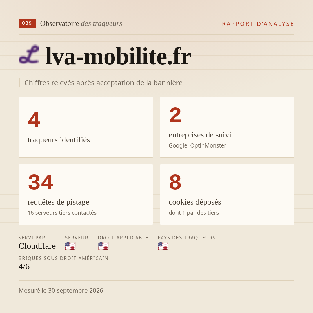 lva-mobilite.fr : 4 traqueurs identifiés, 2 entreprises de suivi, 34 requêtes de pistage. Chiffres relevés après acceptation de la bannière.