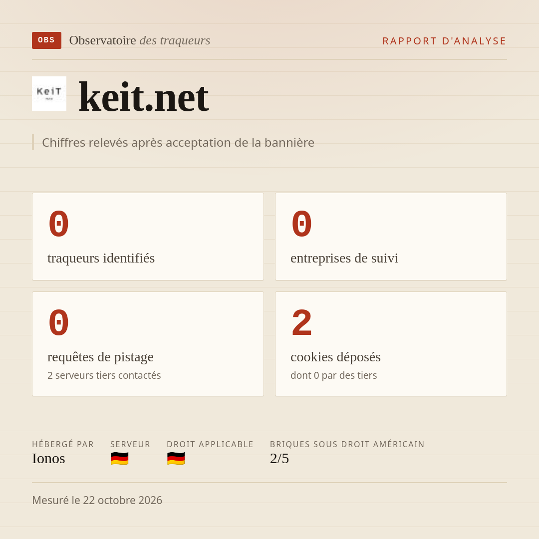 keit.net : 0 traqueurs identifiés, 0 entreprises de suivi, 0 requêtes de pistage. Chiffres relevés après acceptation de la bannière.