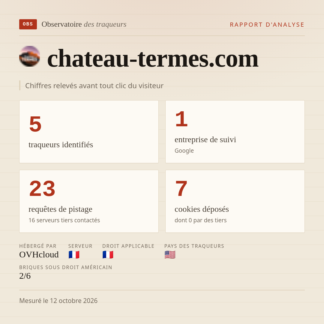 chateau-termes.com : 5 traqueurs identifiés, 1 entreprise de suivi, 23 requêtes de pistage. Chiffres relevés avant tout clic du visiteur.